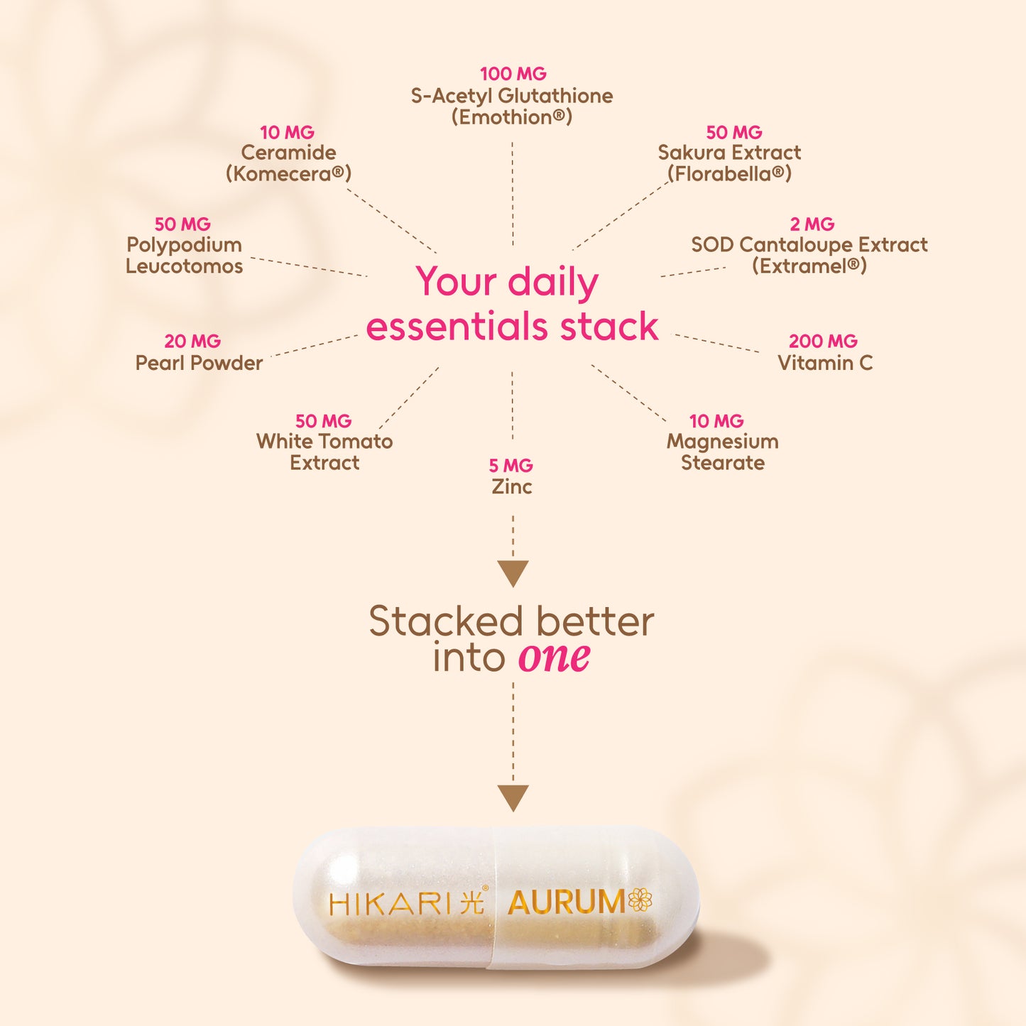 benefits of hikari glutathione BEAUTY & HIKARI ULTRA PREMIUM JAPANESE | Best Price KSA Hikari AURUM S-Acetyl Glutathione 30caps
